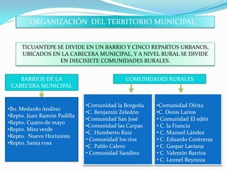 ORGANIZACIÓN DEL TERRITORIO MUNICIPAL


     TICUANTEPE SE DIVIDE EN UN BARRIO Y CINCO REPARTOS URBANOS,
     UBICADOS EN LA CABECERA MUNICIPAL, Y A NIVEL RURAL SE DIVIDE
                 EN DIECISIETE COMUNIDADES RURALES.


    BARRIOS DE LA                          COMUNIDADES RURALES
 CABECERA MUNICIPAL


                             •Comunidad la Borgoña   •Comunidad Dírita
•Bo. Medardo Andino
                             •C. Benjamín Zeledón    •C. Denis Larios
•Repto. Juan Ramón Padilla
                             •Comunidad San José     • Comunidad El edén
•Repto. Cuatro de mayo
                             •Comunidad las Carpas   • C. la Francia
•Repto. Mira verde
                             •C. Humberto Ruiz       • C. Manuel Lández
•Repto. Nuevo Horizonte
                             • Comunidad los ríos    • C. Eduardo Contreras
•Repto. Santa rosa
                             •C. Pablo Calero        • C. Gaspar Laviana
                             • Comunidad Sandino     • C. Valentin Barrios
                                                     • C. Leonel Reynoza
 