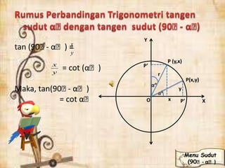 x
y
P(x,y)
X
P’
P’O
P (y,x)
Y
r
tan (90ᵒ- αᵒ) =
= cot (αᵒ)
Maka, tan(90ᵒ- αᵒ)
= cot αᵒ
y
x
y
x
Menu Sudut
(90ᵒ- αᵒ)
 