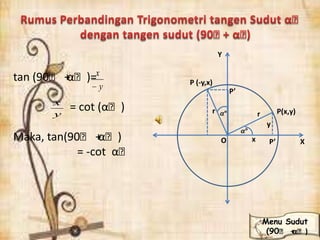 x
y
r P(x,y)
X
P’
P’O
P (-y,x)
Y
r
tan (90ᵒ +αᵒ)=
= cot (αᵒ)
Maka, tan(90ᵒ +αᵒ)
= -cot αᵒ
y
x
y
x
Menu Sudut
(90ᵒ +αᵒ)
 