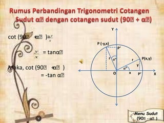 x
y
r P(x,y)
X
P’
P’O
P (-y,x)
Y
r
cot (90ᵒ +αᵒ)=
= tanαᵒ
Maka, cot (90ᵒ +αᵒ)
= -tan αᵒ
x
y
x
y
Menu Sudut
(90ᵒ- αᵒ)
 