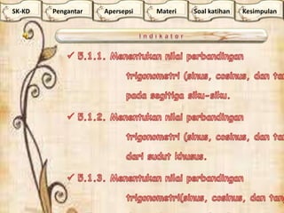 SK-KD Apersepsi Materi Soal katihan KesimpulanPengantar
 