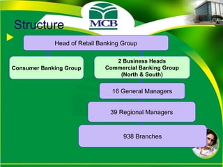 Structure 938 Branches 16 General Managers 39 Regional Managers 2 Business Heads Commercial Banking Group (North & South) Consumer Banking Group Head of Retail Banking Group 