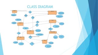 CLASS DIAGRAM
 