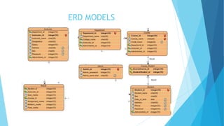 ERD MODELS
 