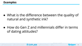 ENGAGE EXPLORE EXPLAIN EXTEND
EVALUAT
Examples
● What is the difference between the quality of
natural and synthetic ink?
● How do Gen Z and millennials differ in terms
of dating attitudes?
13
13
 