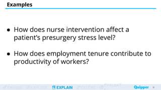 ENGAGE EXPLORE EXPLAIN EXTEND
EVALUAT
Examples
● How does nurse intervention affect a
patient’s presurgery stress level?
● How does employment tenure contribute to
productivity of workers?
17
17
 