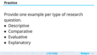 ENGAGE EXPLORE EXPLAIN EXTEND
EVALUAT
Practice
31
Provide one example per type of research
question.
● Descriptive
● Comparative
● Evaluative
● Explanatory
 
