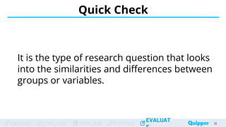 ENGAGE EXPLORE EXPLAIN EXTEND
EVALUAT
ENGAGE EXPLORE EXPLAIN EXTEND
EVALUAT
Quick Check
It is the type of research question that looks
into the similarities and differences between
groups or variables.
32
 
