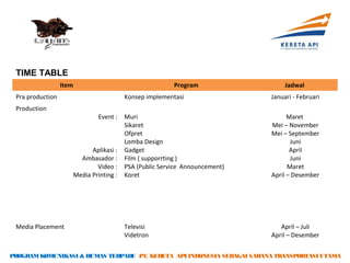 TIME TABLE
                  Item                                      Program                  Jadwal
 Pra production                             Konsep implementasi                 Januari - Februari
 Production
                                  Event :   Muri                                      Maret
                                            Sikaret                             Mei – November
                                            Ofpret                              Mei – September
                                            Lomba Design                               Juni
                               Aplikasi :   Gadget                                     April
                           Ambasador :      Film ( supporrting )                       Juni
                                 Video :    PSA (Public Service Announcement)         Maret
                         Media Printing :   Koret                               April – Desember




 Media Placement                            Televisi                               April – Juli
                                            Videtron                            April – Desember


PROGRAM KOMUNIKASI & HUMAS TERPADU PT. KERETA API INDONESIA SEBAGAI SARANA TRANSPORTASI UTAMA
 