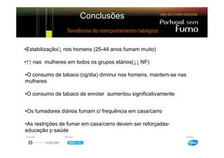 Conclusões
                Tendência do comportamento tabágico:
            Tendência do comportamento tabágico

•Estabilização/↓ nos homens (25-44 anos fumam muito)

•↑↑ nas mulheres em todos os grupos etários(↓↓ NF)
 ↑↑

•O consumo de tabaco (cg/dia) diminui nos homens, mantem-se nas
mulheres

•O consumo de tabaco de enrolar aumentou significativamente


•Os fumadores diários fumam c/ frequência em casa/carro

•As restrições de fumar em casa/carro devem ser reforçadas-
educação p saúde
      ç
 