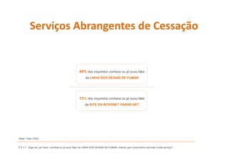 Serviços Abrangentes de Cessação
         Serviços Abrangentes de Cessação


                                                    48% dos inquiridos conhece ou já ouviu falar
                                                         da LINHA SOS DEIXAR DE FUMAR




                                                    13% dos inquiridos conhece ou já ouviu falar
                                                         da SITE DA INTERNET PARAR.NET




Base: Total (1002)


P.5.1.1 - Diga-me, por favor, conhece ou já ouviu falar da LINHA SOS DEIXAR DE FUMAR, mesmo que nunca tenha recorrido a este serviço?
 