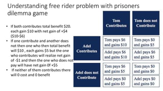 Understanding free rider problem with prisoners
dilemma game
• If both contributes total benefit $20.
each gain $10 with net gain of +$4
($10-$6)
• If one contribute and another does
not then one who then total benefit
will $10 , each gains $5 but the one
who contributes will realize net gain
of -$1 and then the one who does not
pay will have net gain 0f +$5
• If neither of them contributes there
will 0 cost and 0 benefit
 