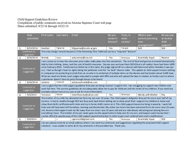Worksheets Child Support Worksheet Az maricopa county child support worksheet delibertad parents arizona llamadirectory com