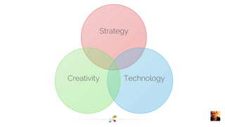 Strategy 
Creativity Technology 
 