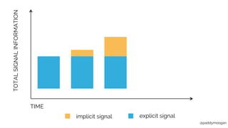 @paddymoogan 
TOTAL SIGNAL INFORMATION implicit signal explicit signal 
TIME 
 