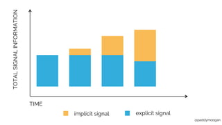 @paddymoogan 
TOTAL SIGNAL INFORMATION implicit signal explicit signal 
TIME 
 