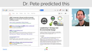 Source 
Dr. Pete predicted this 
 