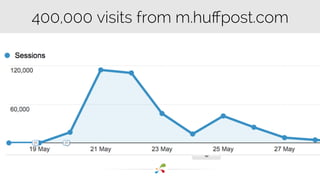 400,000 visits from m.huffpost.com 
 