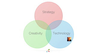 Strategy 
Creativity Technology 
 