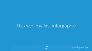This was my first infographic 
@paddymoogan 
 