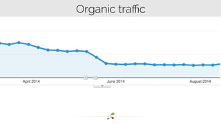 Organic traffic 
 