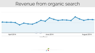 Revenue from organic search 
 