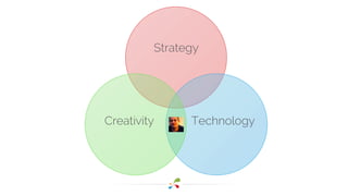 Strategy 
Creativity Technology 
 