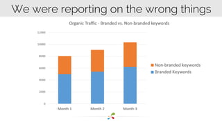 We were reporting on the wrong things 
 