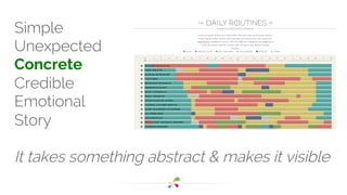 Simple 
Unexpected 
Concrete 
Credible 
Emotional 
Story 
It takes something abstract & makes it visible 
 