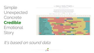 Simple 
Unexpected 
Concrete 
Credible 
Emotional 
Story 
It’s based on sound data 
 
