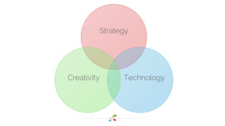 Strategy 
Creativity Technology 
 
