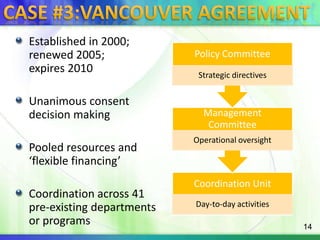 Case #3:Vancouver AgreementEstablished in 2000; renewed 2005;       expires 2010Unanimous consent decision makingPooled resources and ‘flexible financing’Coordination across 41 pre-existing departments or programs