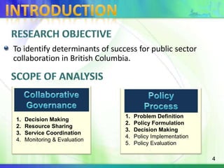 IntroductionRESEArch ObjectiveTo identify determinants of success for public sector collaboration in British Columbia.Collaborative GovernanceScope of analysisDecision MakingResource SharingService CoordinationMonitoring & EvaluationPolicy ProcessProblem DefinitionPolicy FormulationDecision MakingPolicy ImplementationPolicy Evaluation
