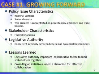 Case #1: GROWING FORWARDPolicy Issue CharacteristicsRegional vastnessSector diversityThis problem is concentrated on price stability, efficiency, and trade barriers. Stakeholder CharacteristicsFederal ChampionLegislative AuthorityConcurrent authority between Federal and Provincial GovernmentsLessons LearnedLegislative authority important  collaborative factor to bind stakeholders togetherCross-Region initiatives  need  a champion for  effective collaboration