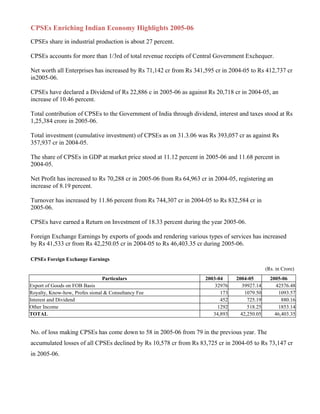 Public Sectors & Economic Developement