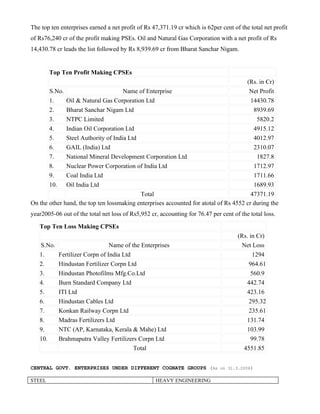 Public Sectors & Economic Developement