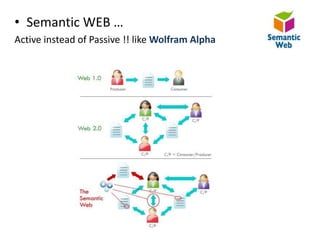 • Semantic WEB …
Active instead of Passive !! like Wolfram Alpha
 