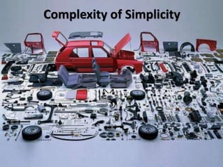 Complexity of Simplicity
 