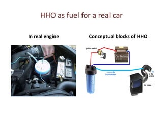 HHO as fuel for a real car

In real engine      Conceptual blocks of HHO
 