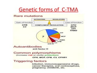 Genetic forms of C-TMA
 