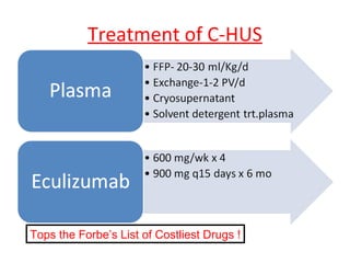 Treatment of C-HUS
Tops the Forbe’s List of Costliest Drugs !
 