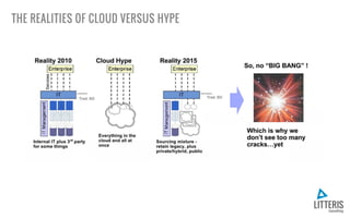 IT Leaders 2015: Cloud Computing da Tendência à Realidade