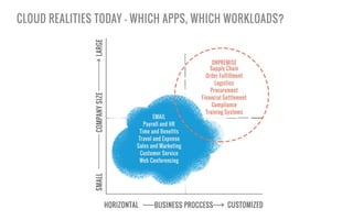 IT Leaders 2015: Cloud Computing da Tendência à Realidade