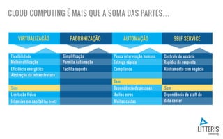 IT Leaders 2015: Cloud Computing da Tendência à Realidade