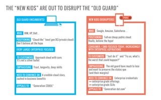 IT Leaders 2015: Cloud Computing da Tendência à Realidade