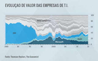 IT Leaders 2015: Cloud Computing da Tendência à Realidade