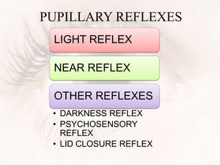PUPILLARY REFLEXES
LIGHT REFLEX
NEAR REFLEX
OTHER REFLEXES
• DARKNESS REFLEX
• PSYCHOSENSORY
REFLEX
• LID CLOSURE REFLEX
 