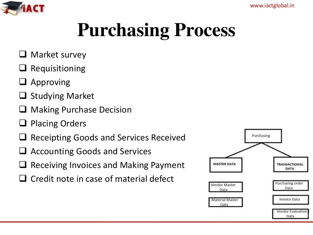 Final purchasing and materials management ppt