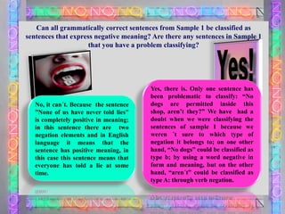 Can all grammatically correct sentences from Sample 1 be classified as
sentences that express negative meaning? Are there any sentences in Sample 1
that you have a problem classifying?

No, it can´t. Because the sentence
”None of us have never told lies”
is completely positive in meaning;
in this sentence there are two
negation elements and in English
language it means that the
sentence has positive meaning, in
this case this sentence means that
everyone has told a lie at some
time.

Yes, there is. Only one sentence has
been problematic to classify: “No
dogs are permitted inside this
shop, aren‟t they?” We have had a
doubt when we were classifying the
sentences of sample 1 because we
weren ´t sure to which type of
negation it belongs to; on one other
hand, “No dogs” could be classified as
type b; by using a word negative in
form and meaning, but on the other
hand, “aren´t” could be classified as
type A: through verb negation.

 