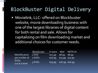 NetFlix Fun Facts Created due to a $40 late fee for movie Apollo 13